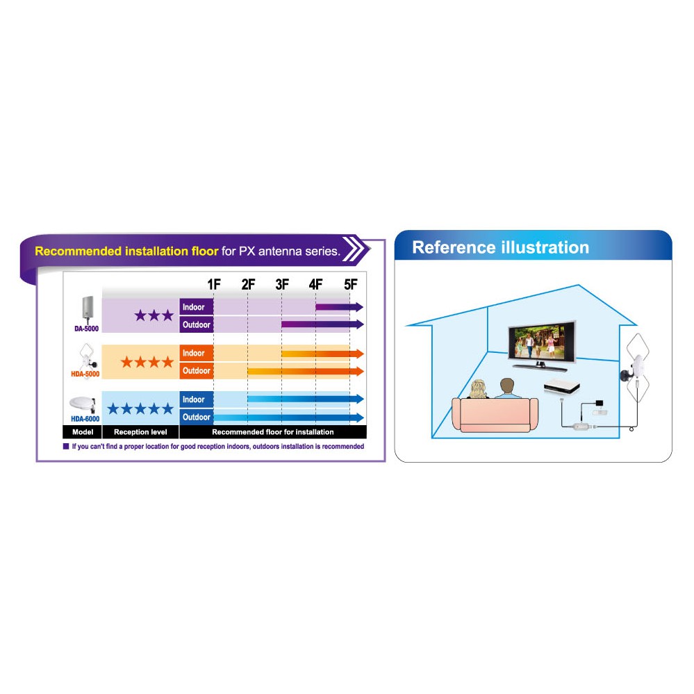 Digital tv indoor &amp; outdoor antenna PX HDA-5000