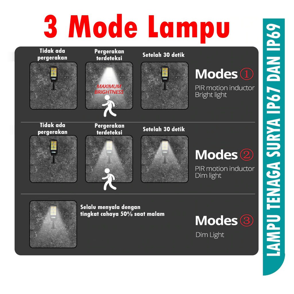 Lampu jalan SUNPRO lampu taman LED Tenaga Surya Solar Panel Cell Sensor Gerak + Remote