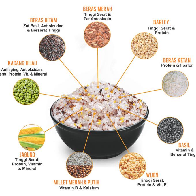 

Promo Awal tahun Kongbap Multi Grain Mix Chiaseed & Quinoa 1kg Big Sale