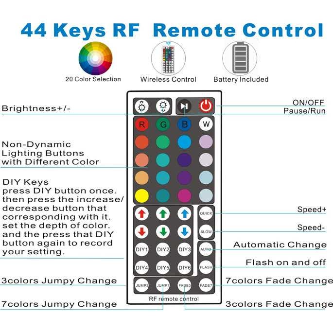 Lampu RGB LED Strip Gaming Plafon 10 Meter with Controller + RF Remote - Putih, 10M