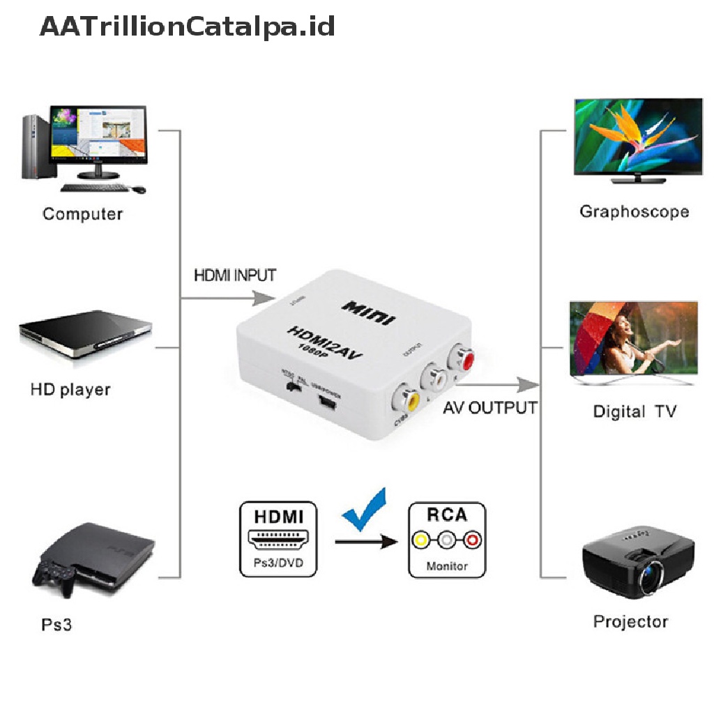 (AATrillionCatalpa) Adapter Konverter Audio Video Mini HDMI2AV Ke AV RCA CVBS 1080P