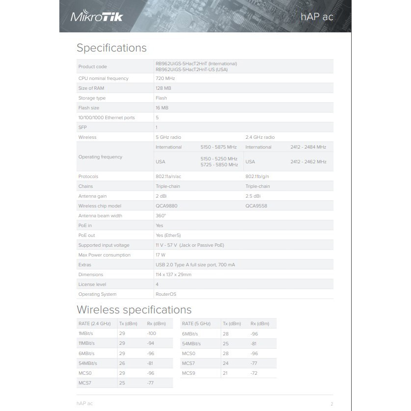 MikroTik hAP ac RB962UiGS-5HacT2HnT