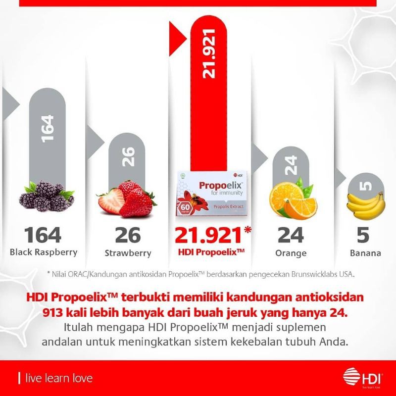 Propoelix HDI