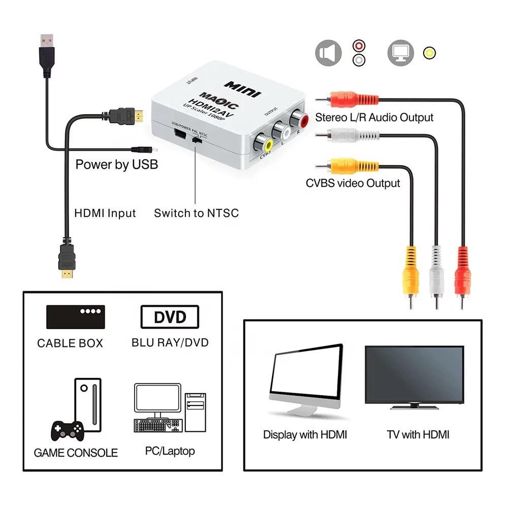 converter hdmi2av / hdmi to rca / Tech Over Flow