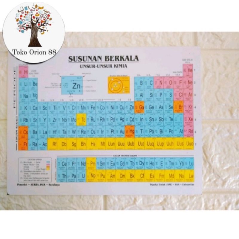 Jual Tabel Periodik Susunan Berkala Unsur Unsur Kimia Kecilbesar 2504