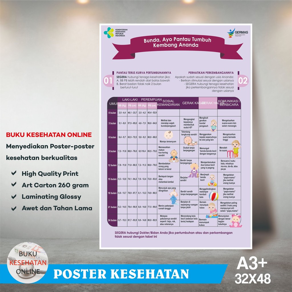 Poster Kesehatan - POSTER TUMBUH KEMBANG ANAK - LAMINATING GLOSSY
