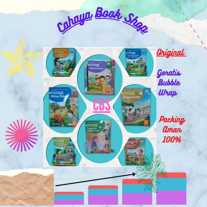 BUKU TEMATIK 2A-2H  KELAS 2 SD K13 REVISI YUDISTIRA
