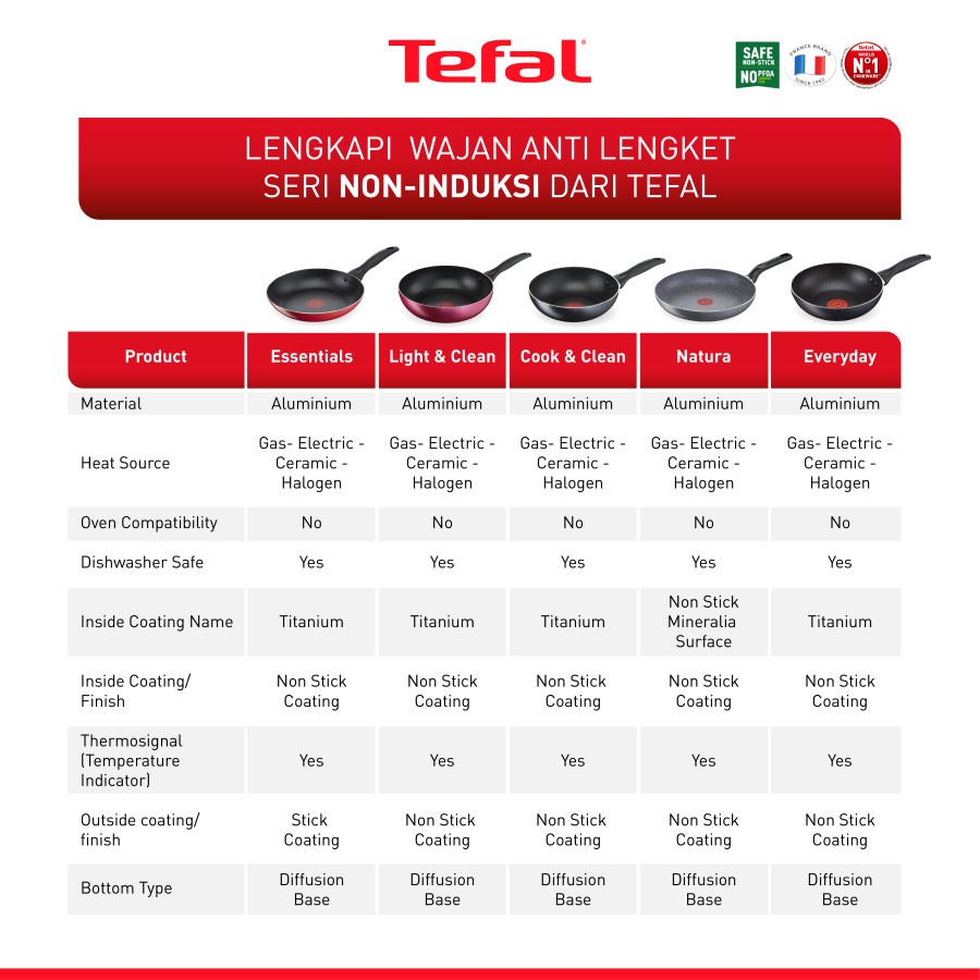 Tefal Light &amp; Clean Frypan 26cm Wajan Anti Lengket