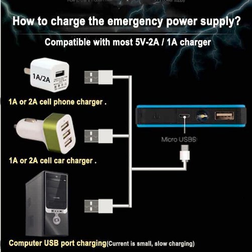 Mobil Multifungsi Darurat Power Supply 12V