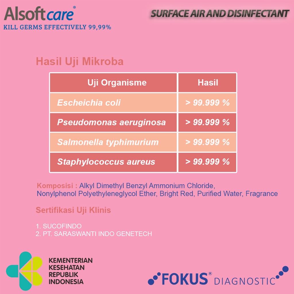 Alsoftcare Disinfektan  Pengharum Ruangan Disinfectant Refill 5 Liter