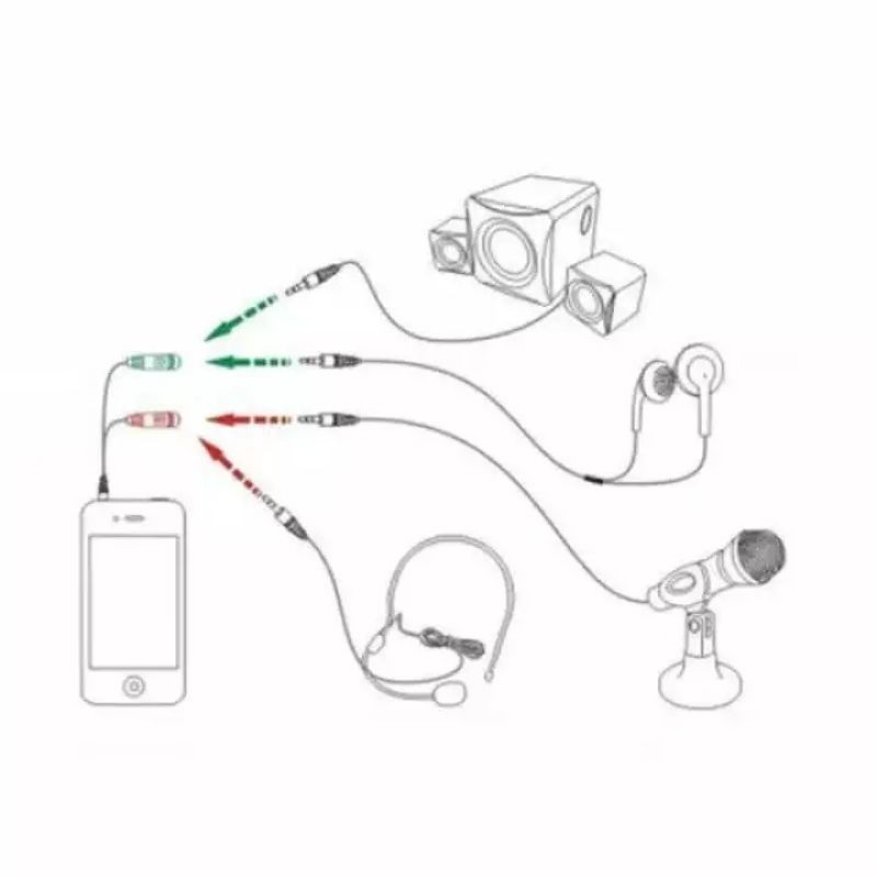 Audio Spliter Jack 3,5 mm Male To Dual Female HIFI ( Headset + Mic)