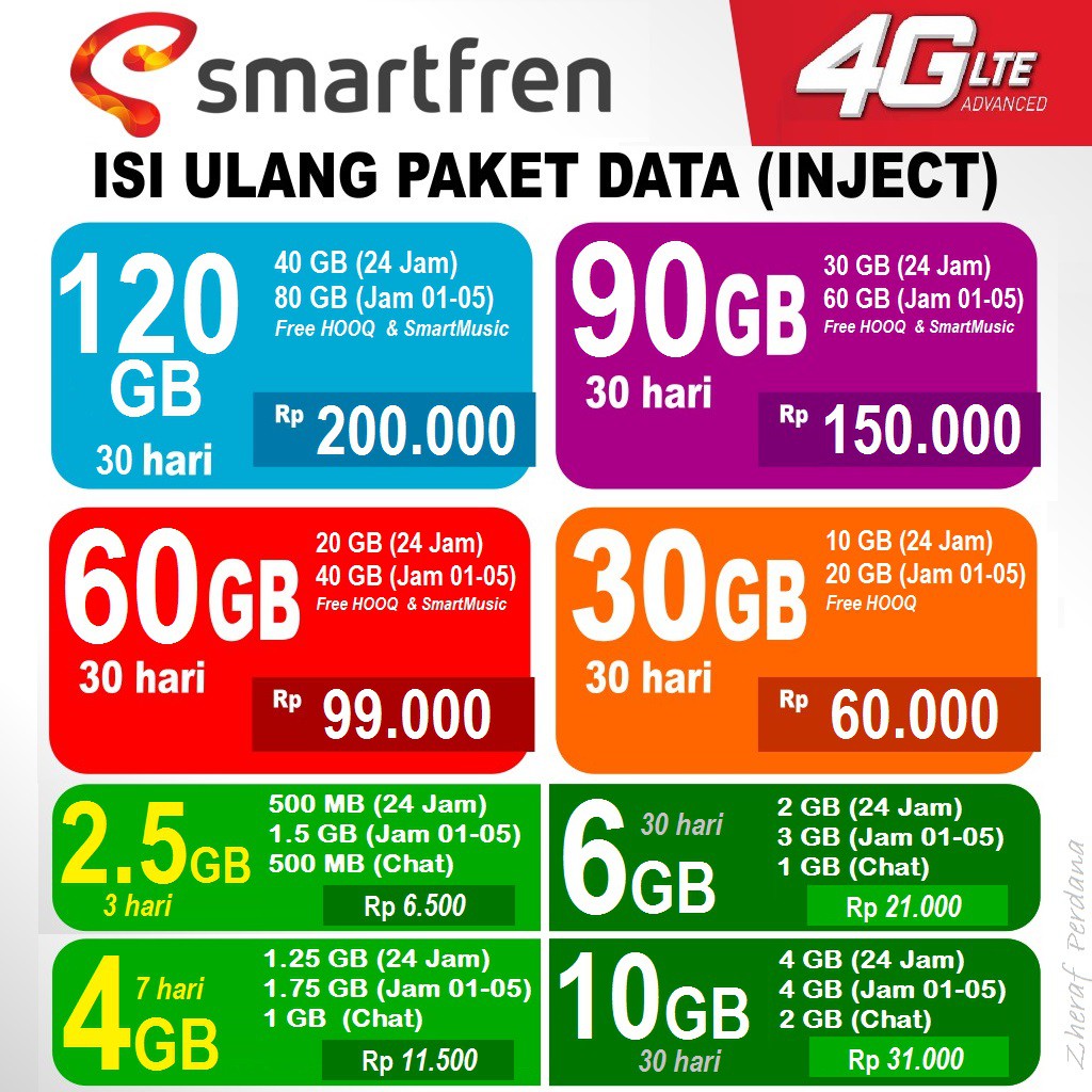 Isi Ulang Paket Data Smartfren Internet 120GB 90GB 60GB 30GB Unlimited