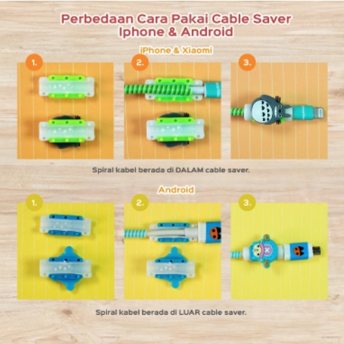 Paket Pelindung Kabel Spiral iPhone &amp; Android