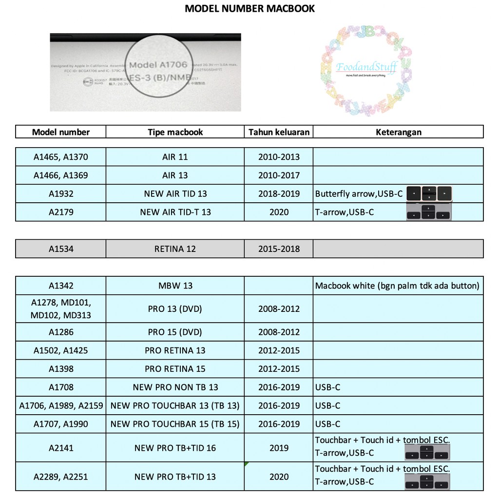 Tempered glass SP ANTI GORES KACA MACBOOK NEW AIR PRO RETINA 11 12 13 15 16 CD ROOM / TOUCHBAR 2020