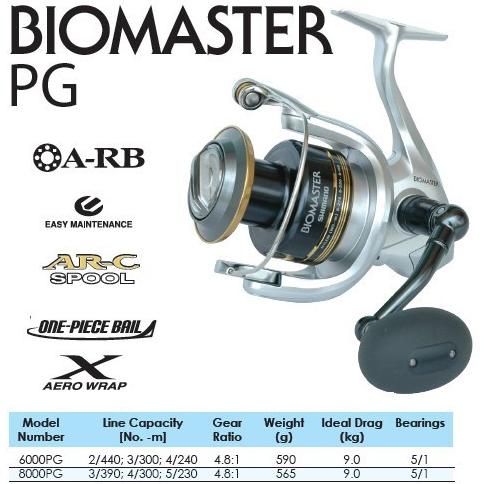 [ COD ] HF SHIMANO BIOMASTER SW8000PG REEL