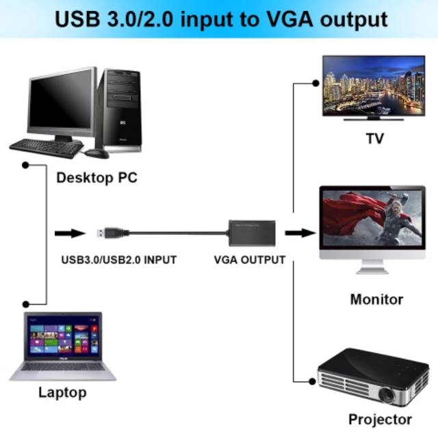 USB 3.0 TO VGA DISPLAY ADAPTER GLINK