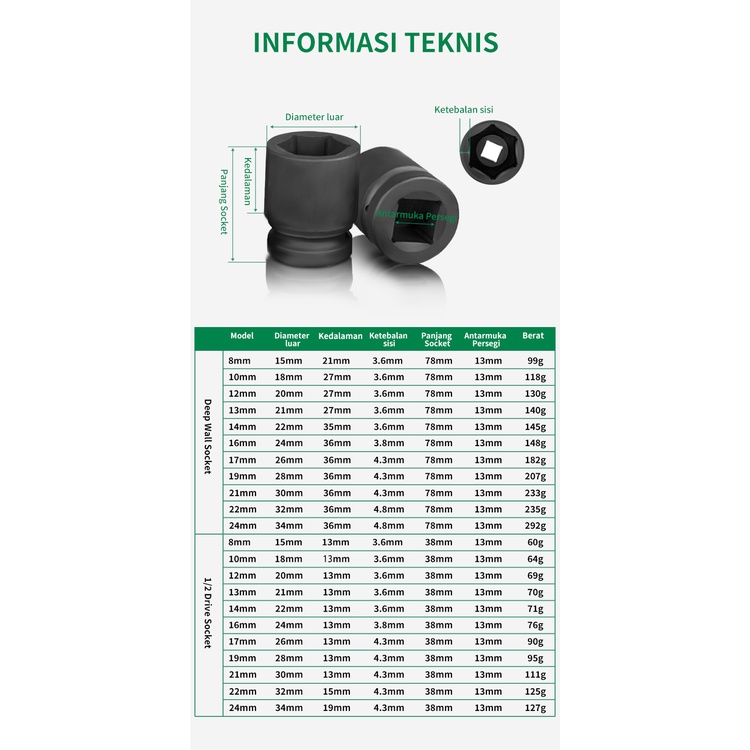 ISKU 1/2 Mata Shock Impact 8-41mm Panjang Dan Pendek Profesional tools 1/2  Impact Socket 8-41mm Mata Sok impact 22mm