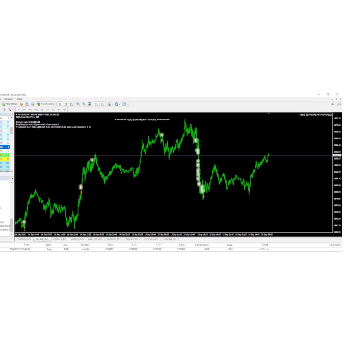 Ea Mt4 Algo Software HFT Personal EA