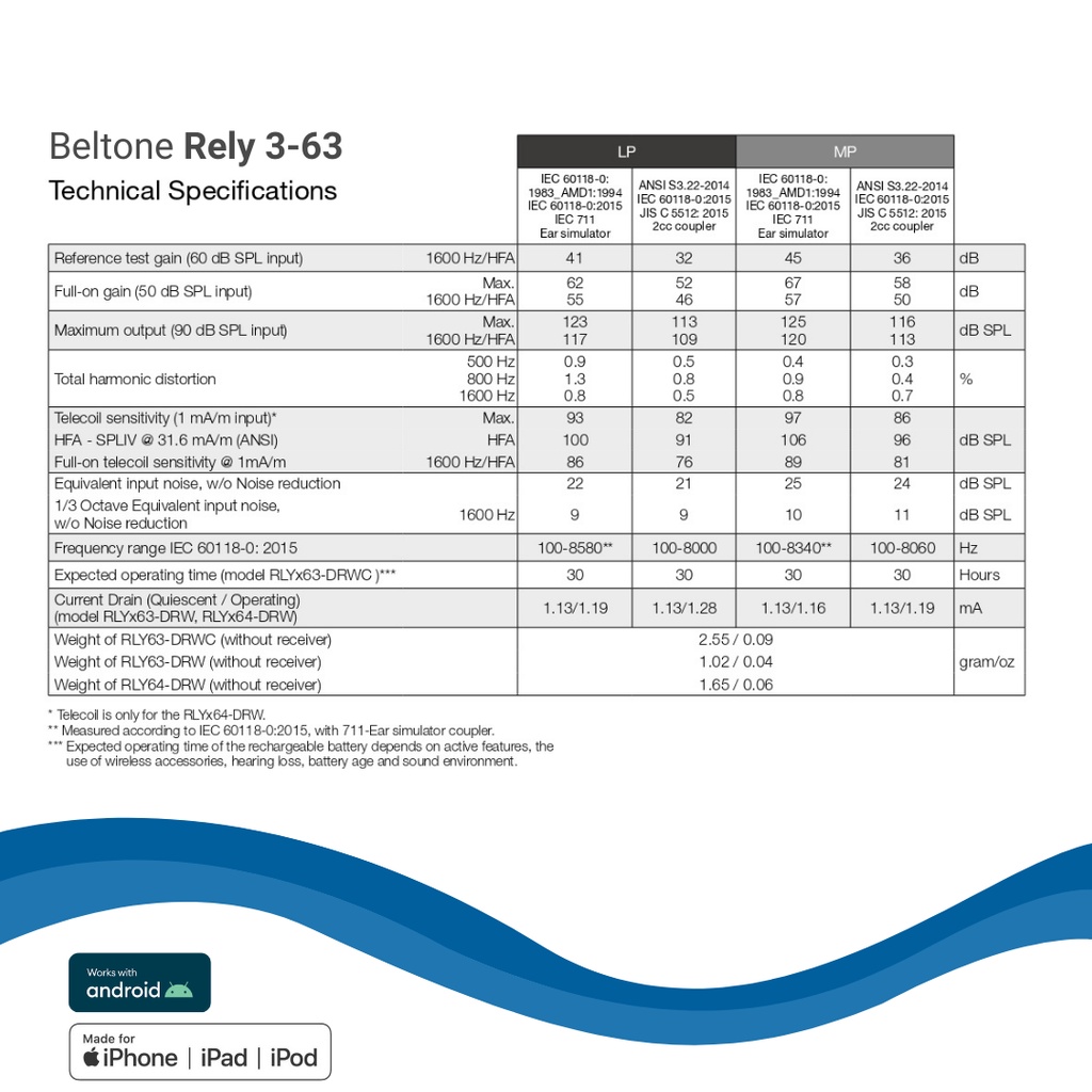 Alat Bantu Dengar Beltone - Rely 3 63 (Receiver in Ear Hearing Aid)