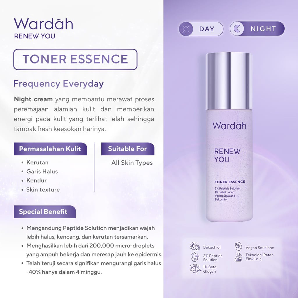 Wardah Renew You  Series