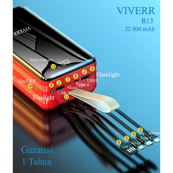 Powerbank VIVERR R13 kapasitas 32.000 mAh With 4 Kabel charging Garansi 1 Tahun.