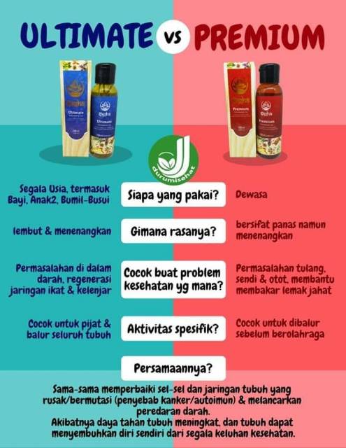 [BISA COD] Sagha Premium Oil | Minyak Urut Sakit Pinggang Stroke Syaraf Kejepit Rematik Asam Urat