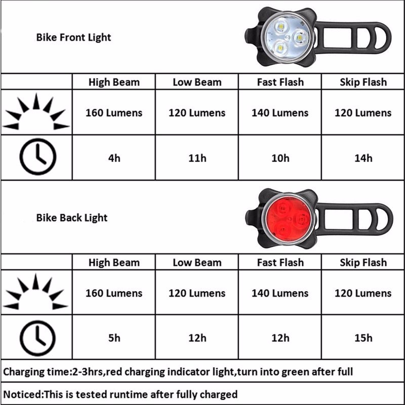 Lampu Sepeda Depan Belakang Lampu Sepeda USB LED Sepeda Gunung Sepeda Lipat