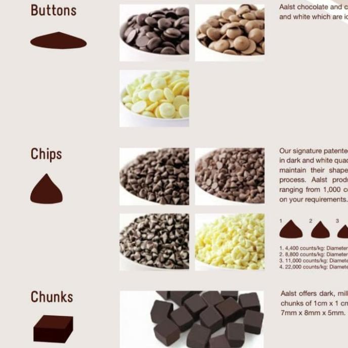 

COKLAT CHOCO BUTTON PREMIUM AALST 1KG
