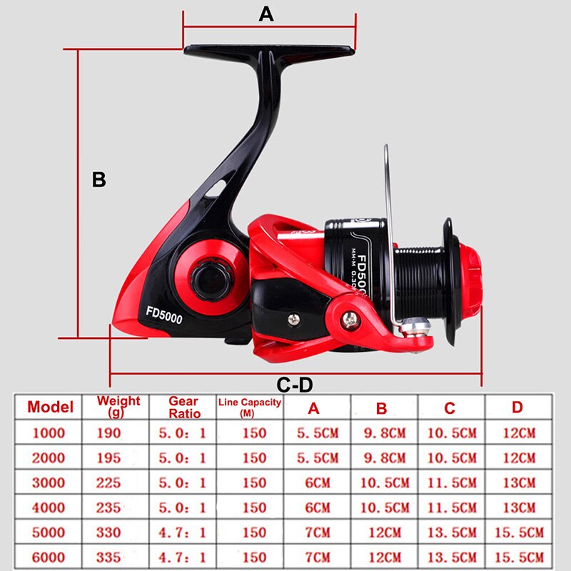 Reel Pancing LIEYUWANG FD3000 Reel Pancing Spinning 12+1 Ball Bearing 5.0:1 - Red