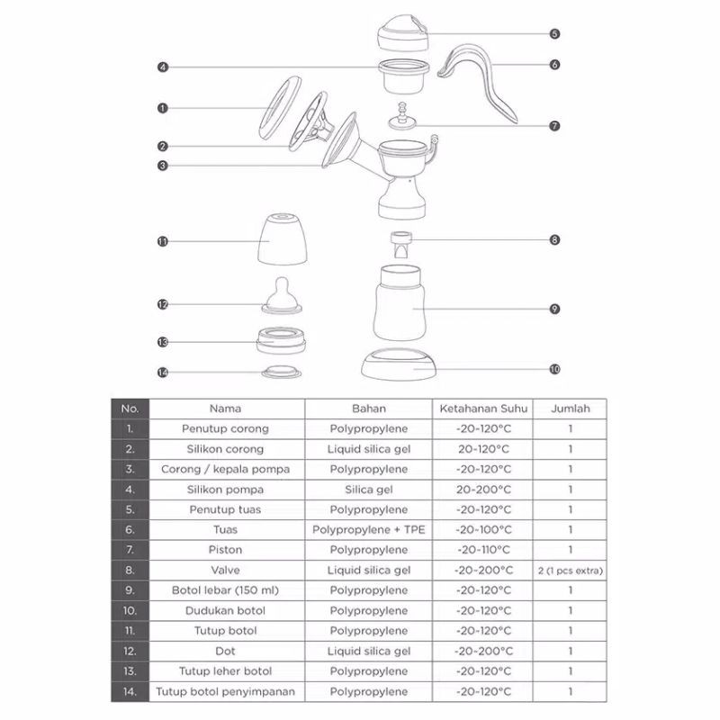 Babysafe breast pump manual BPM01/ Pompa asi / Babysafe manual - BPM01