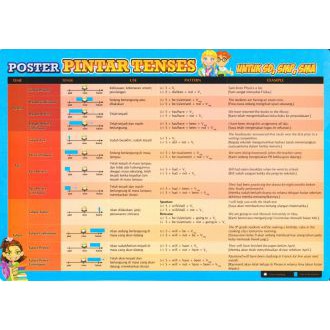 POSTER PINTAR TENSES