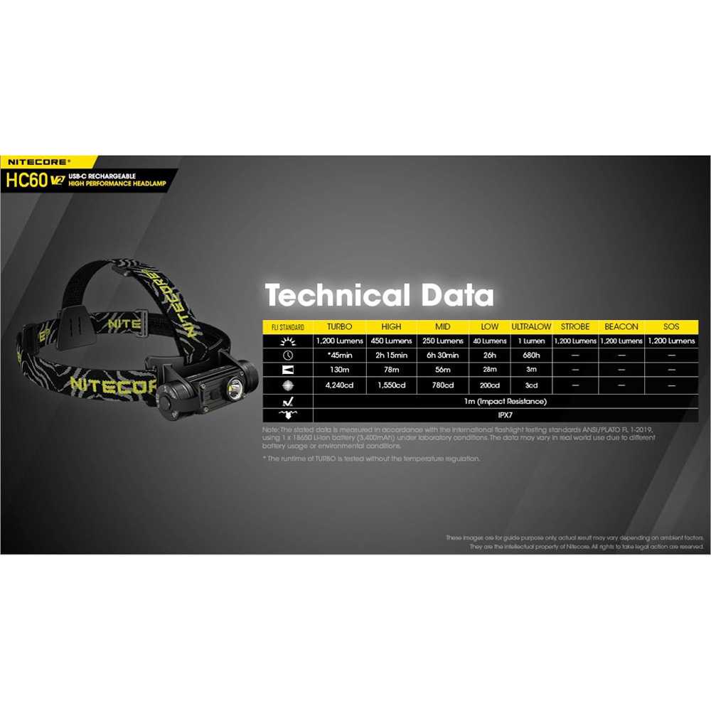 IDN TOOLS - Nitecore HC60V2 Headlamp Series OSRAM P9 1200 Lumens White Light