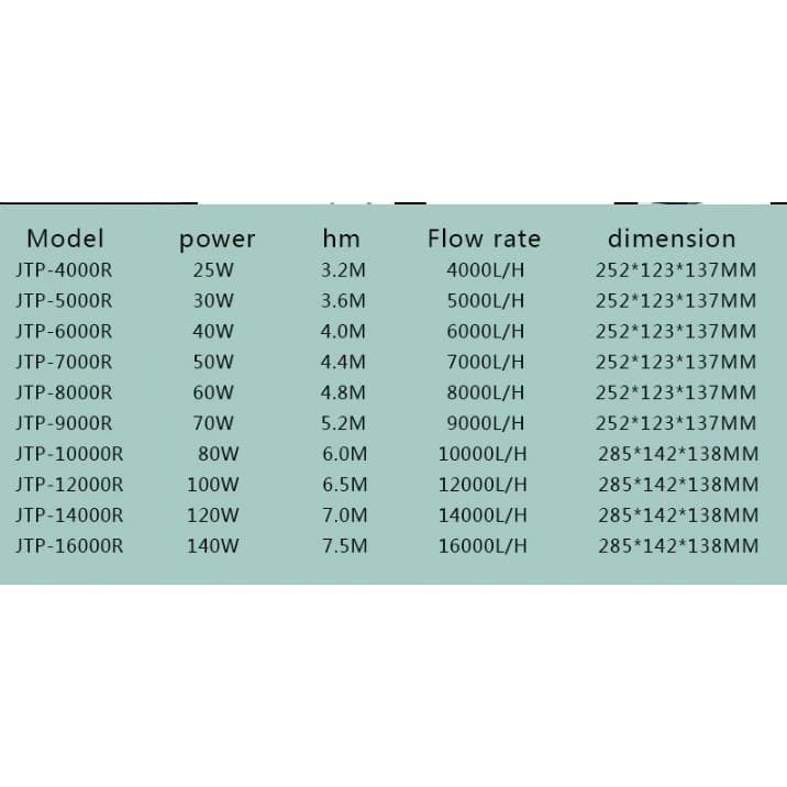 Pompa Air Sunsun JTP 12000 Low Watt Hemat Listrik Aquarium Kolam Ikan