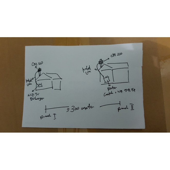 TP-Link CPE 220 Outdoor Repeater