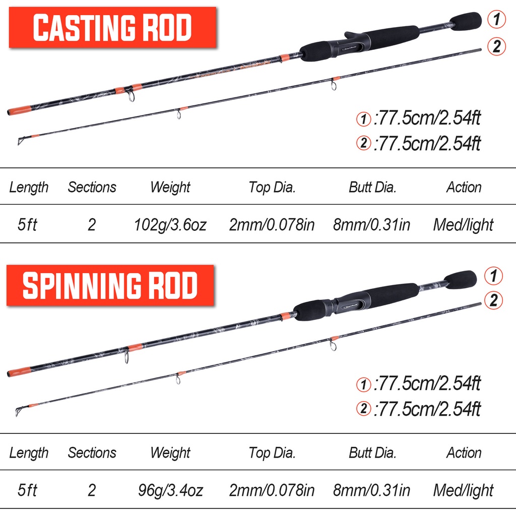 2 Bagian Spinning Fishing Rod / Casting Fishing Rod Dengan Carbon Rod Body Dan EVA Handle Untuk Freasher water (1.5m)