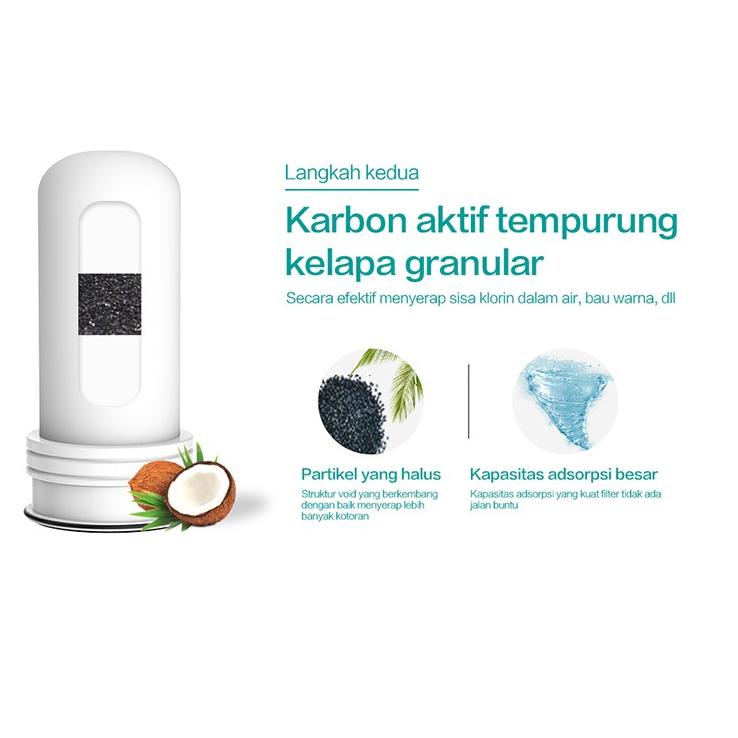 Micoe filter air filter cartridge untuk H-D2002W 2 filter 7T2