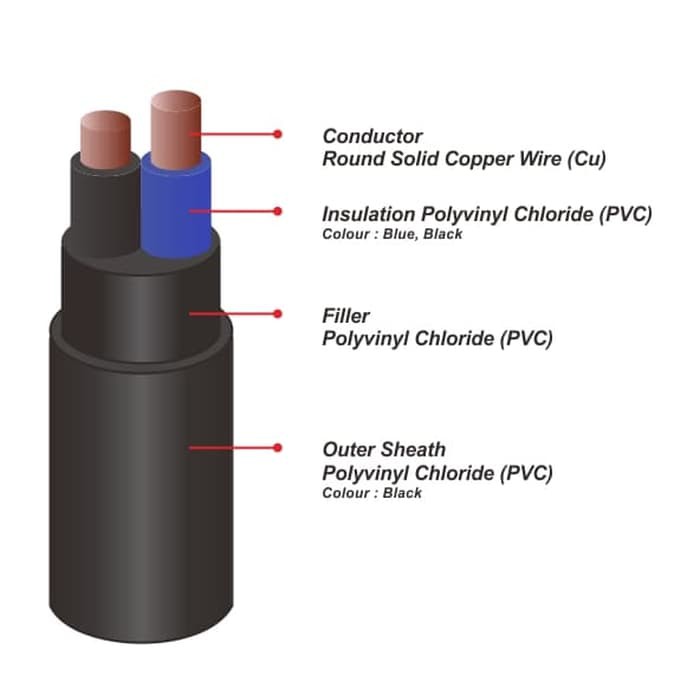 Kabel Listrik NYY 2x2.5mm SUTRADO Meteran ( 2x2,5 mm 2x2.5 mm2)