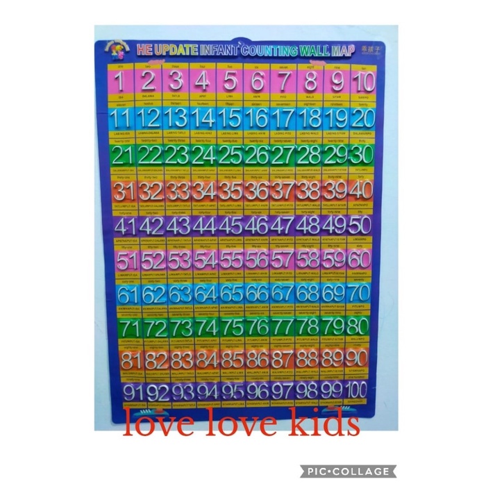 

Produk Terbaru Poster Timbul Edukasi Anak Nomor Number