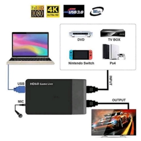 EZCAP 261M USB 3.0 HDMI HD Video Capture/ ezcap 321a