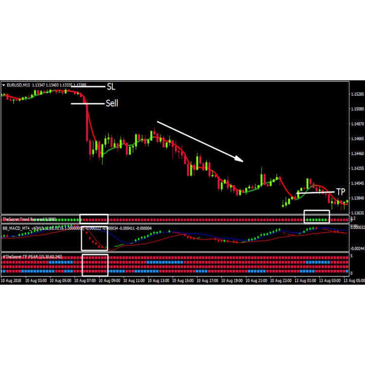 Best Tools Indicator Premium Mt4 The Scalping Secret System Shopee Indonesia