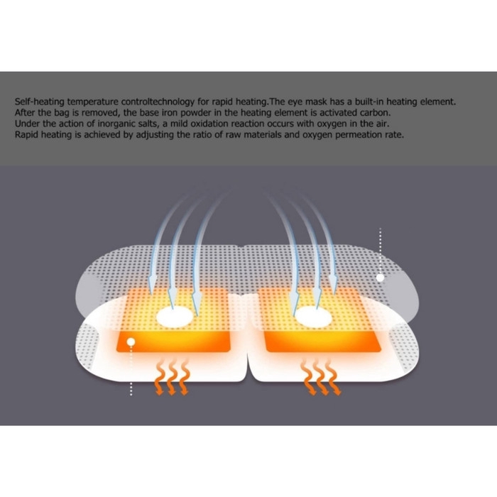 MIJOY 5 Pcs Steam Eye Mask Heated - Masker Mata