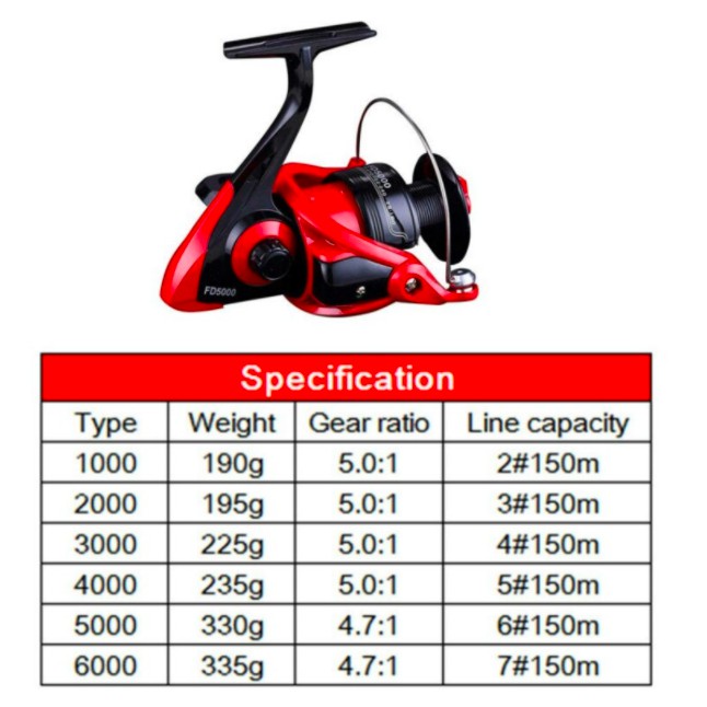 SPINNING REEL MURAH RED BLACK UKURAN LENGKAP 1000-6000 MAX DRAG 6 KG RATIO 5.0:1