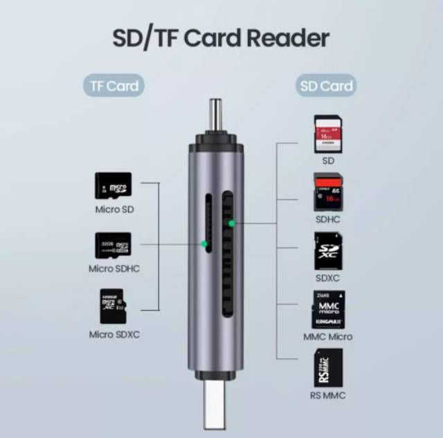 UGREEN 2 in 1 Card Reader USB 3.0 Type C OTG Adapter TF/SD/MicroSD/Memory Card