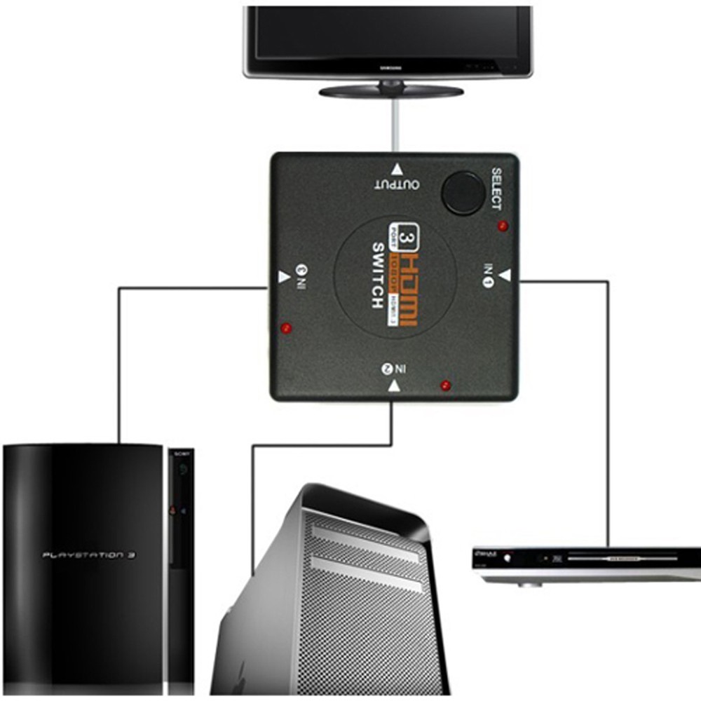 HDMI SWITCH SELECTOR 3 INPUT ke 1 OUTPUT SWITCHER 3 PORT FULL HD 1080P