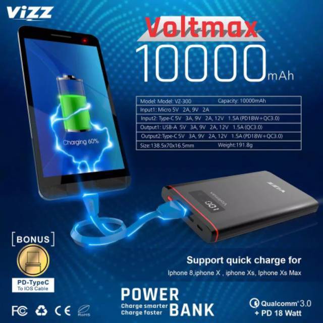 Powerbank Vizz VOLTMAX 10000mAh Fast Charging Qualcomm 3.0 Quick Charge Bonus PD Tipe C 18 Watt