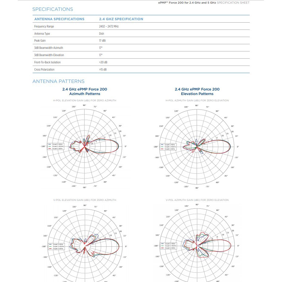 PTP - 2Unit - Cambium EPMP 5 GHz Force 200 AR5-25 High Gain Radi