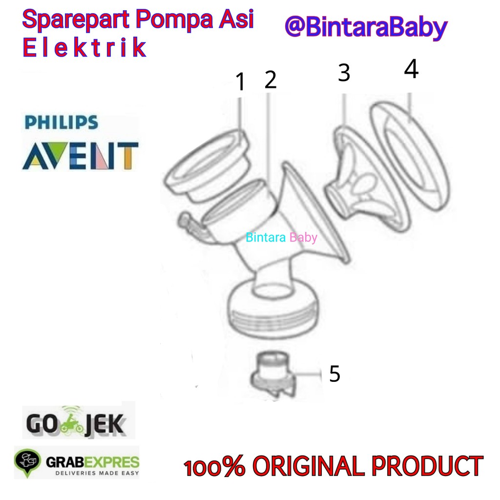 Sparepart Pompa Asi Philips Avent Elektrik Komplit Set Corong  Avent Electric Breast pump