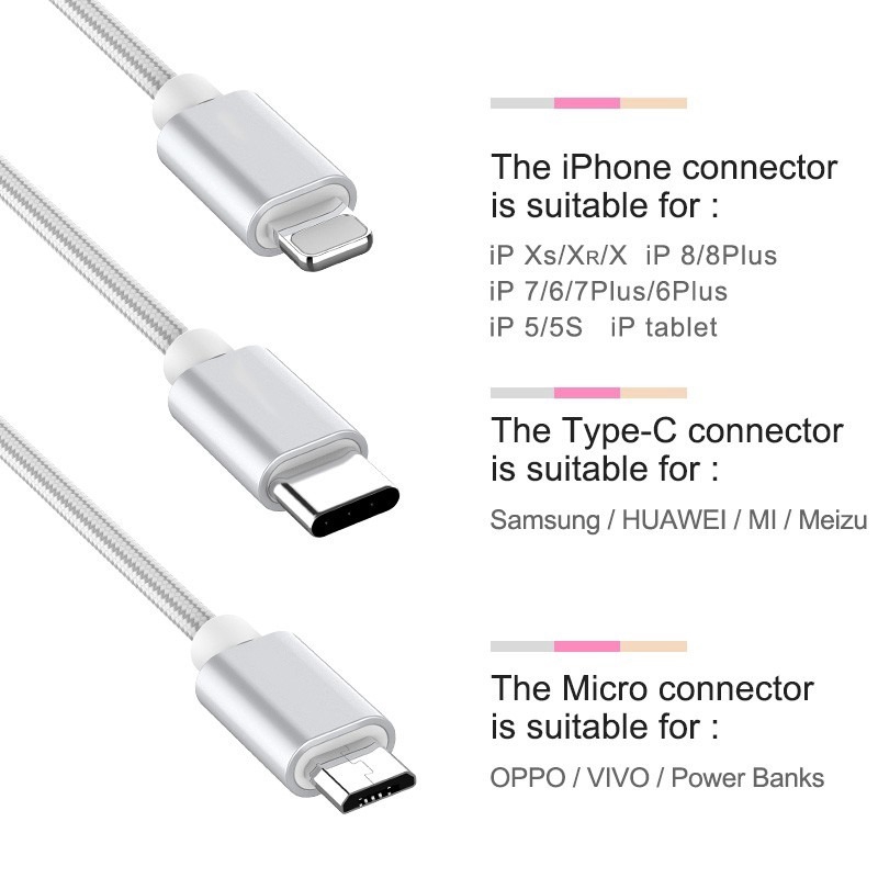 3 in 1 Kabel Charger USB 3.1A Tipe C Fast Charging Untuk iPhone / Android