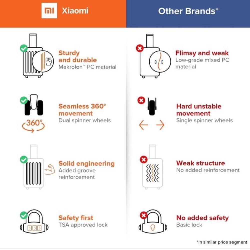 TAS KPPER TRAVEL XIAOMI 90 PONITS LUGGAGE KOPER BUSINESS XIAOMI MI KOPER Murah