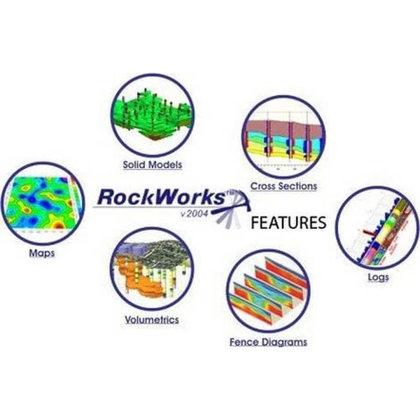 Software RockWare RockWorks 2022 Full Version Lifetime Program membuat peta geoteknik 2D dan 3D